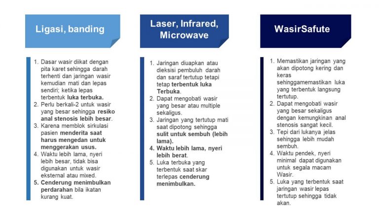 img-slide-presentation-update-artikel-wasir (20)