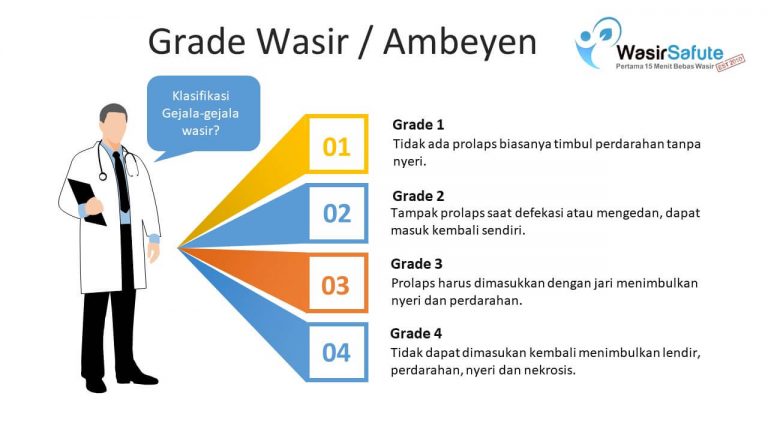 img-slide-presentation-update-artikel-wasir (3)